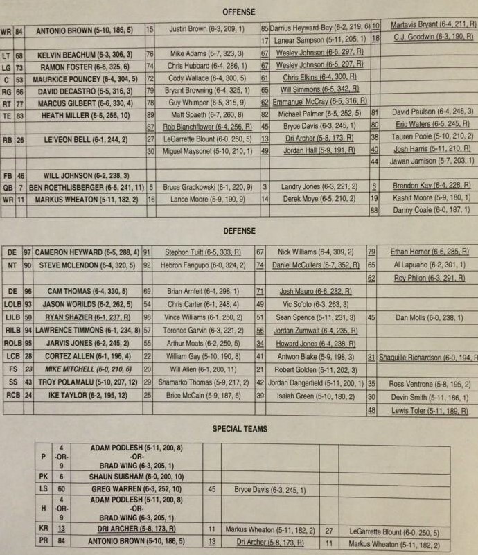 Steelers release first depth chart of camp Inside Pittsburgh Sports